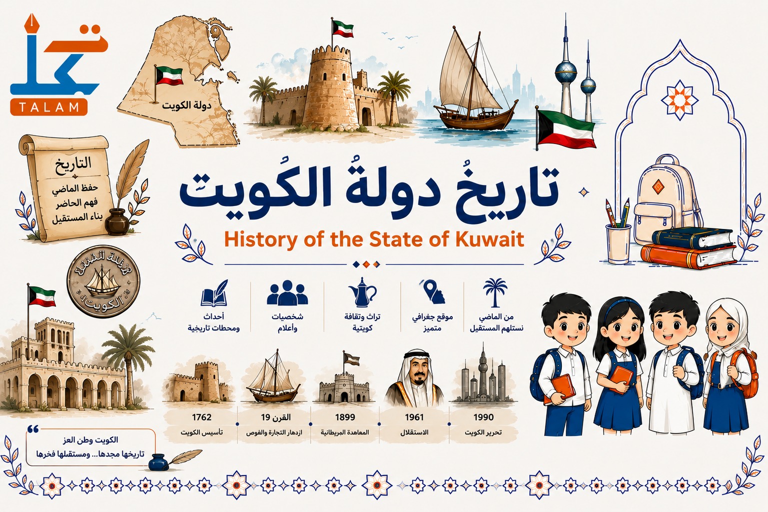 History of the State of Kuwait
