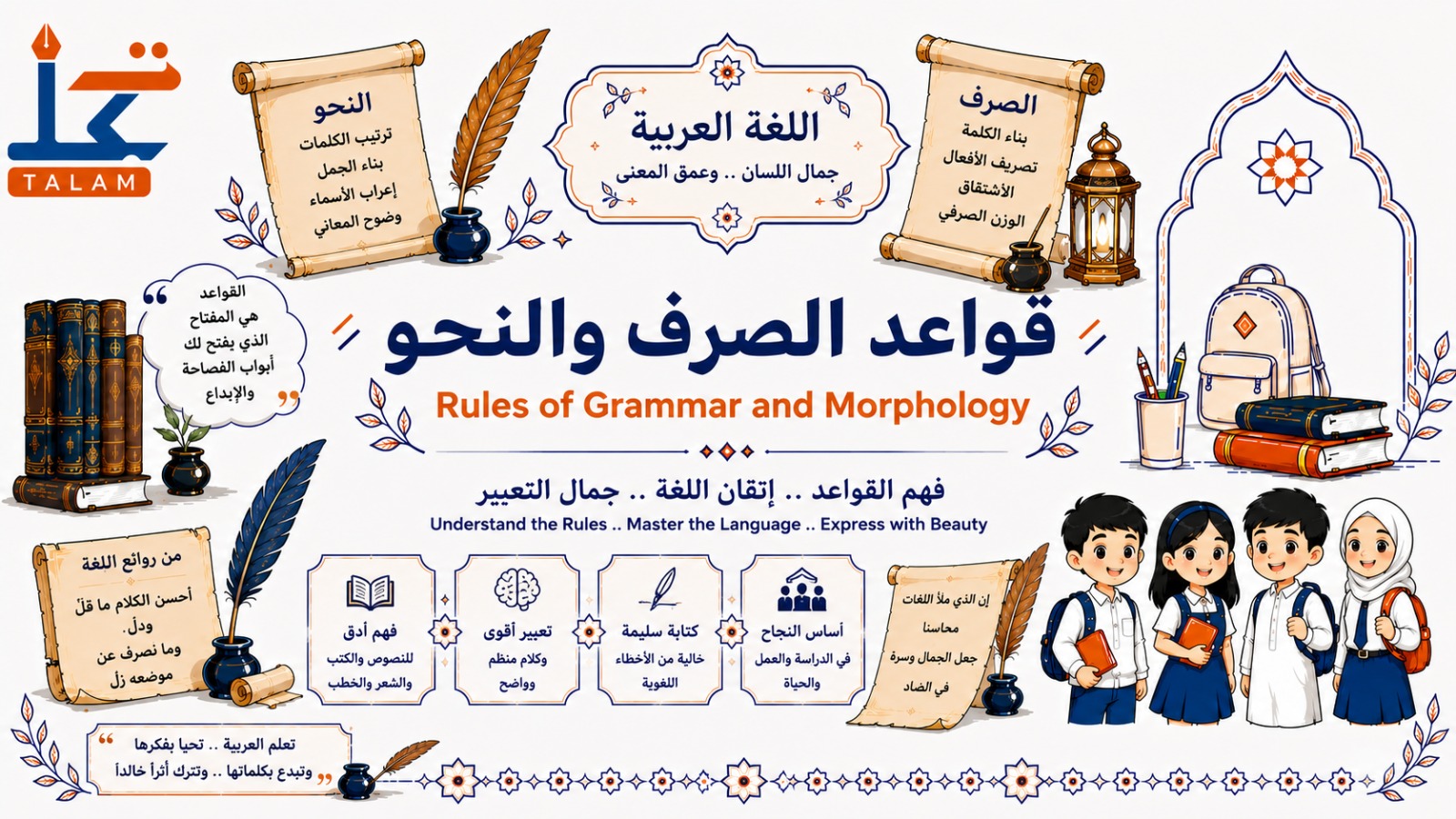 Morphology and Syntax